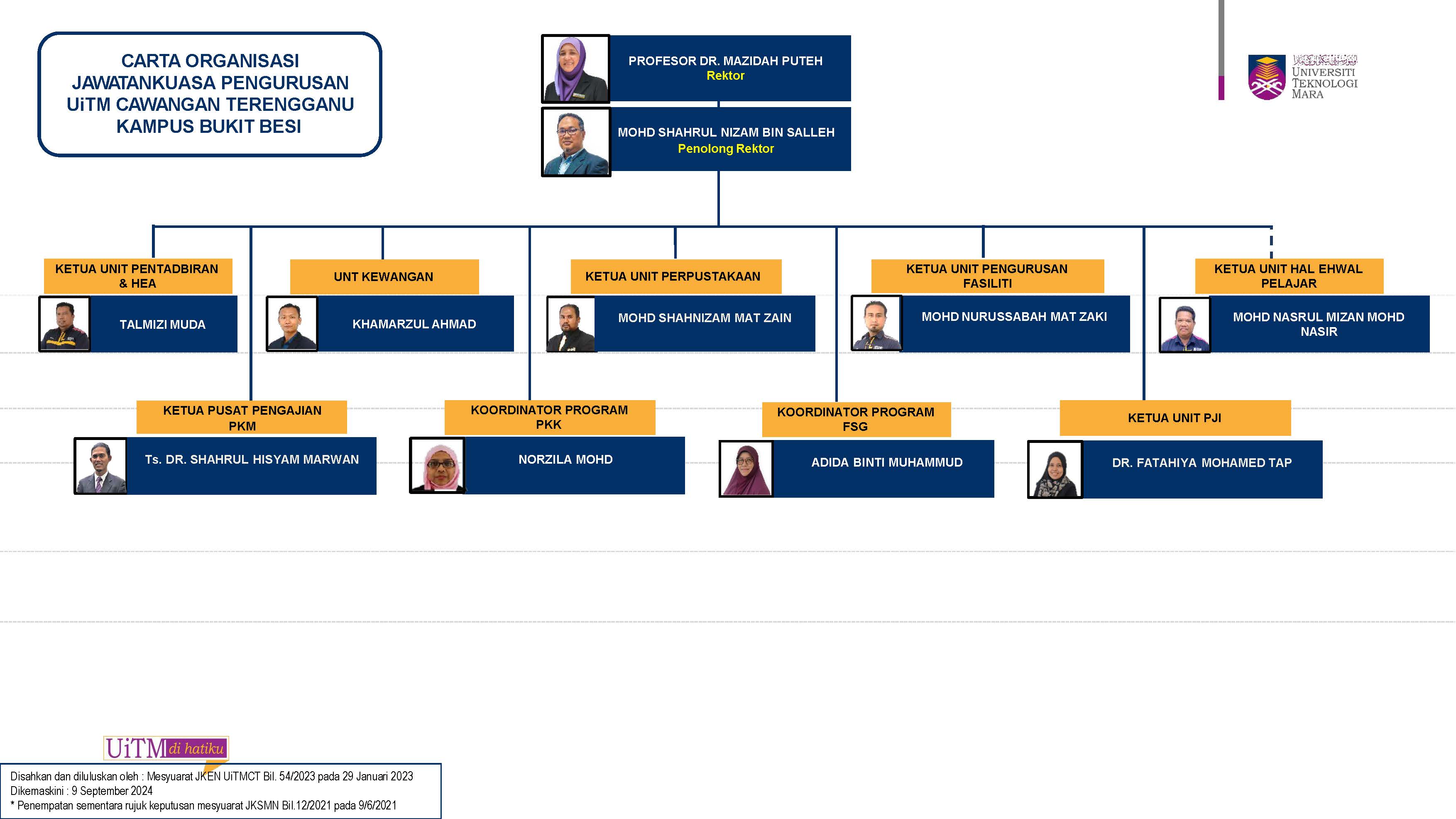 Carta Organisasi UiTM Cawangan Terengganu