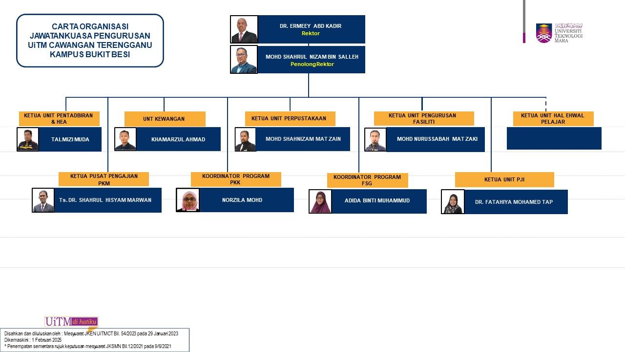Carta Organisasi UiTM Cawangan Terengganu