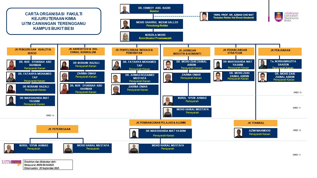 Carta Organisai Pengajian Kejuruteraan Kimia