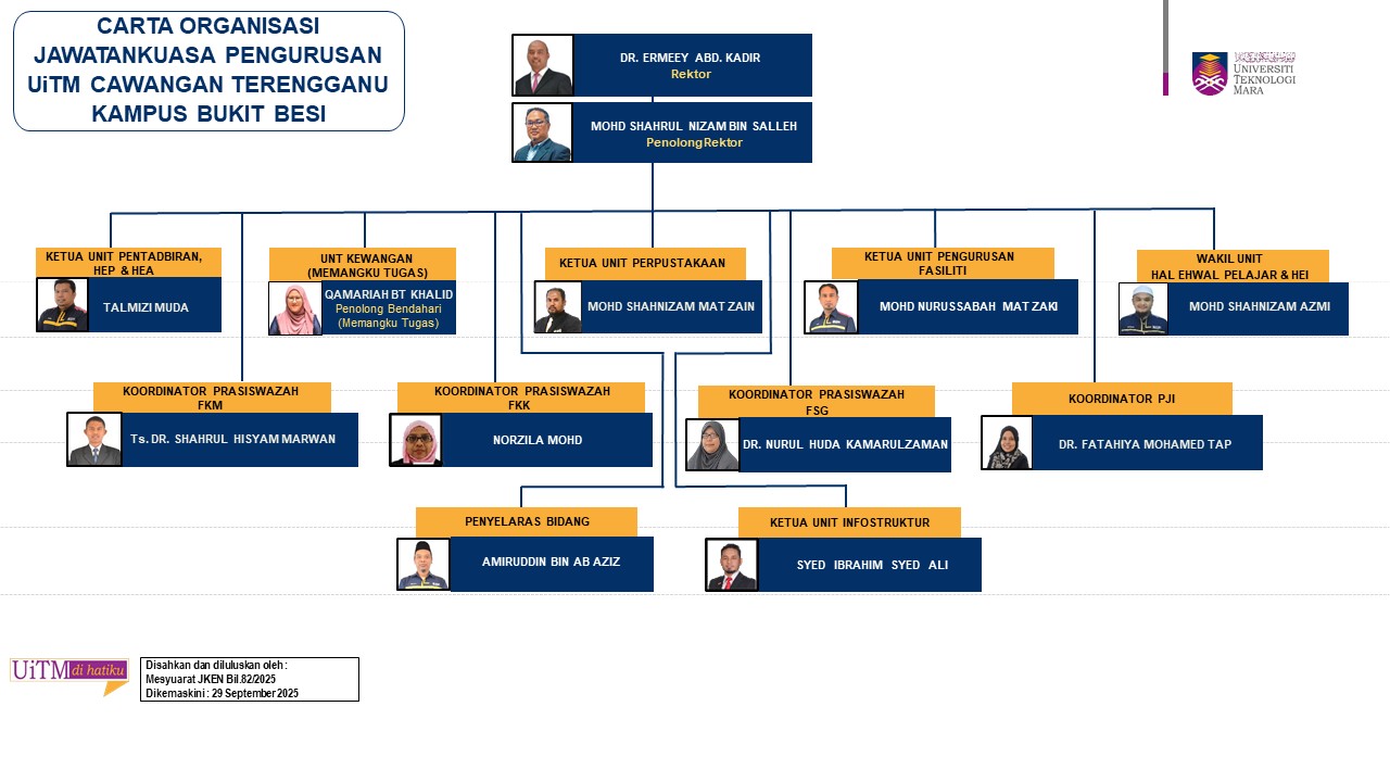Carta Organisasi UiTM Cawangan Terengganu